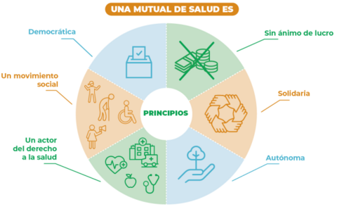 Assamblea "Associación Internacional Mutualista"